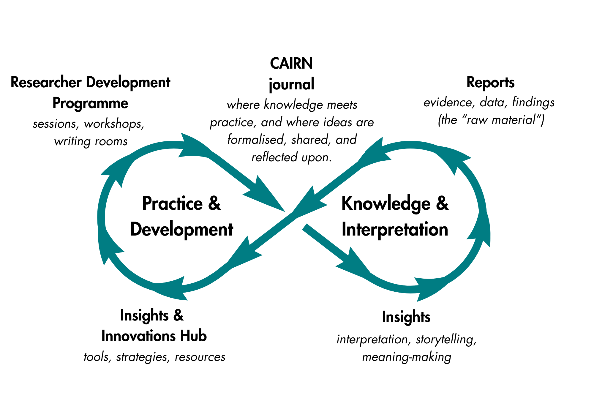 All courses | LearnOnline